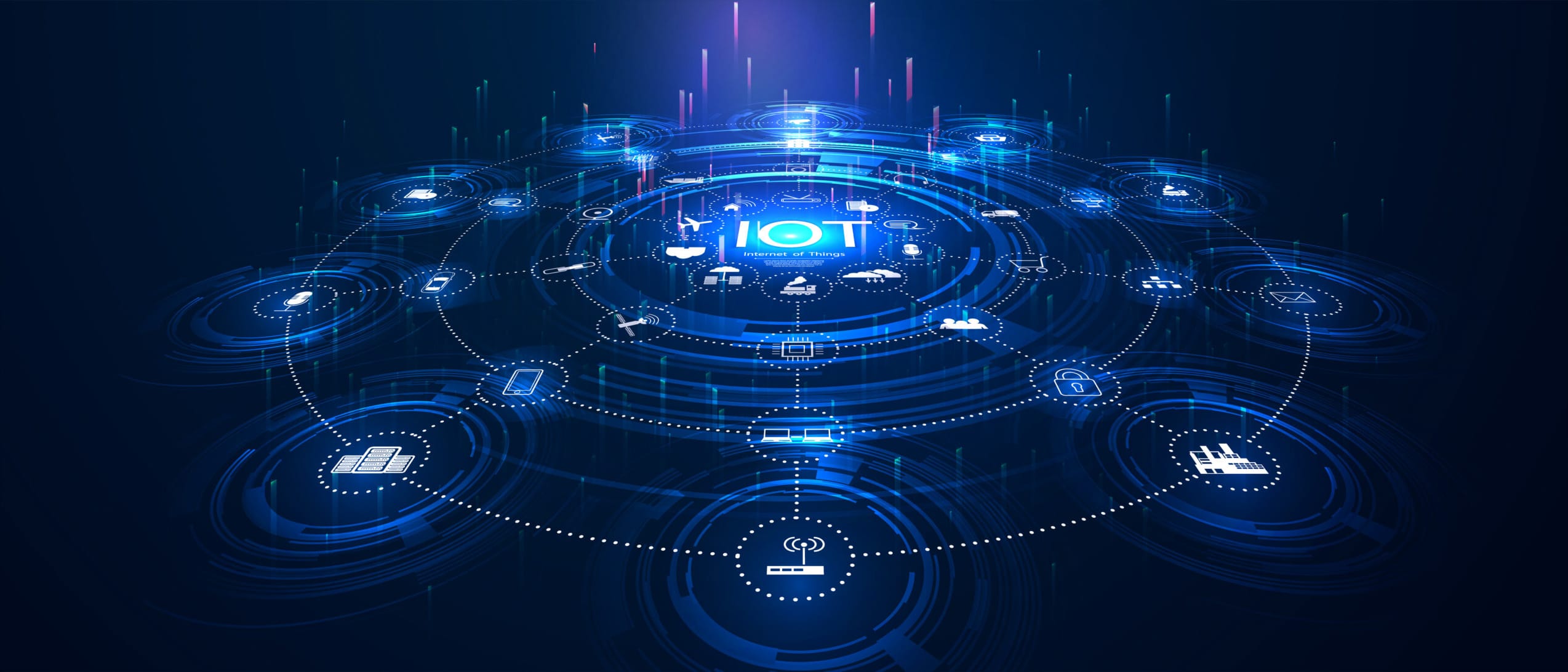 IOT